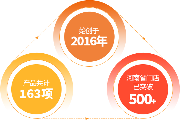 哆哆客漢堡連鎖布局